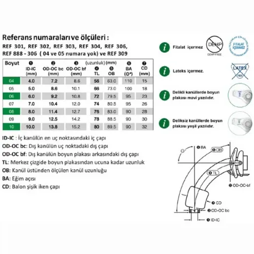TRACOE TWİST KAFLI TRAKEOSTOMİ KANÜLÜ NO:4 301-04